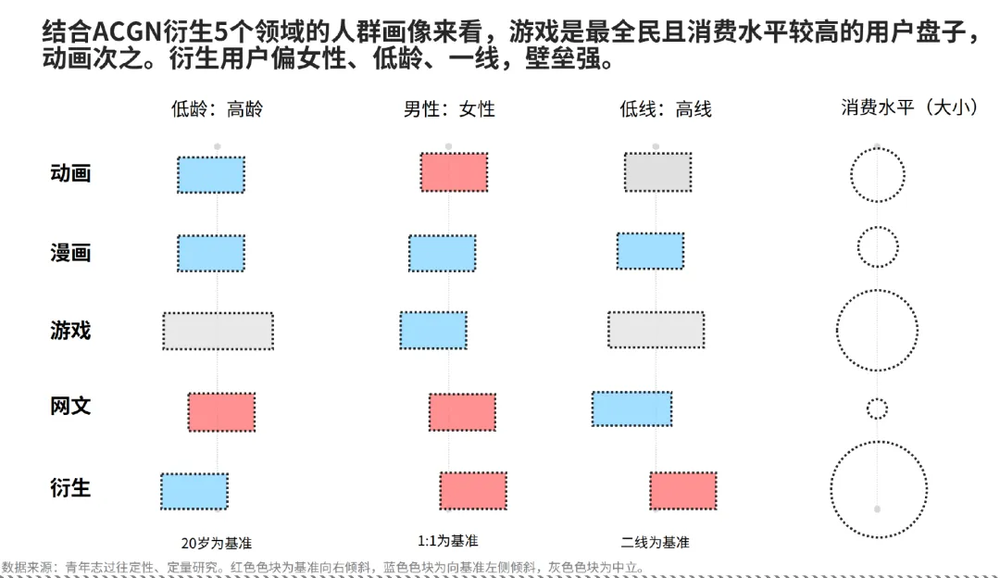 網上投注:國産穀子崛起:中國的二次元生意走到哪步了?