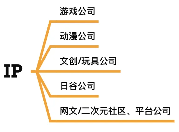 網上投注:國産穀子崛起:中國的二次元生意走到哪步了?