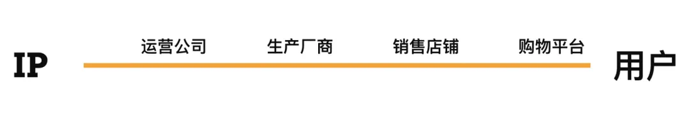 網上投注:國産穀子崛起:中國的二次元生意走到哪步了?