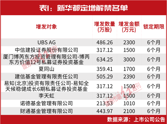 “超级牛散”陈发树、刘益谦等出手!凭这一只重仓股暴赚4亿,最新锁定以下“新目标”……