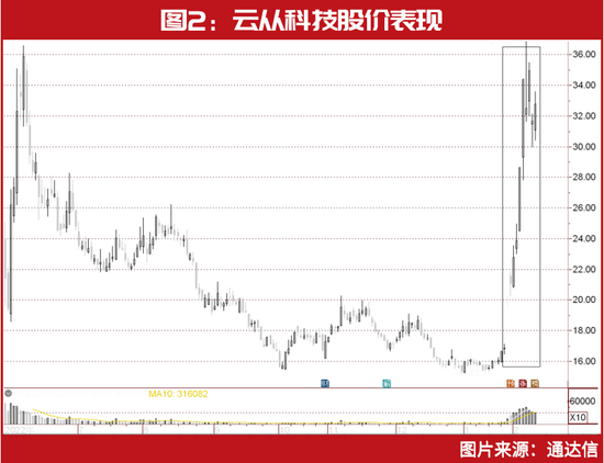 “超级牛散”陈发树、刘益谦等出手!凭这一只重仓股暴赚4亿,最新锁定以下“新目标”……