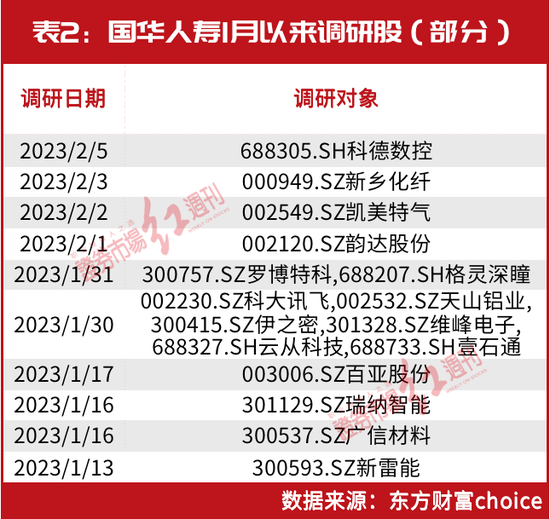 “超级牛散”陈发树、刘益谦等出手!凭这一只重仓股暴赚4亿,最新锁定以下“新目标”……