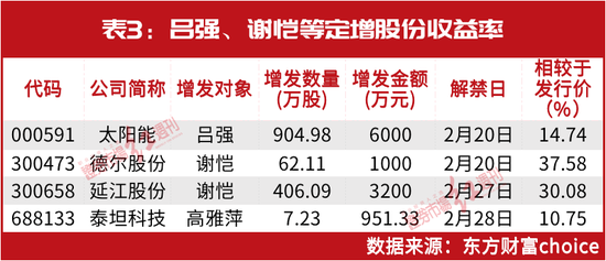 “超级牛散”陈发树、刘益谦等出手!凭这一只重仓股暴赚4亿,最新锁定以下“新目标”……