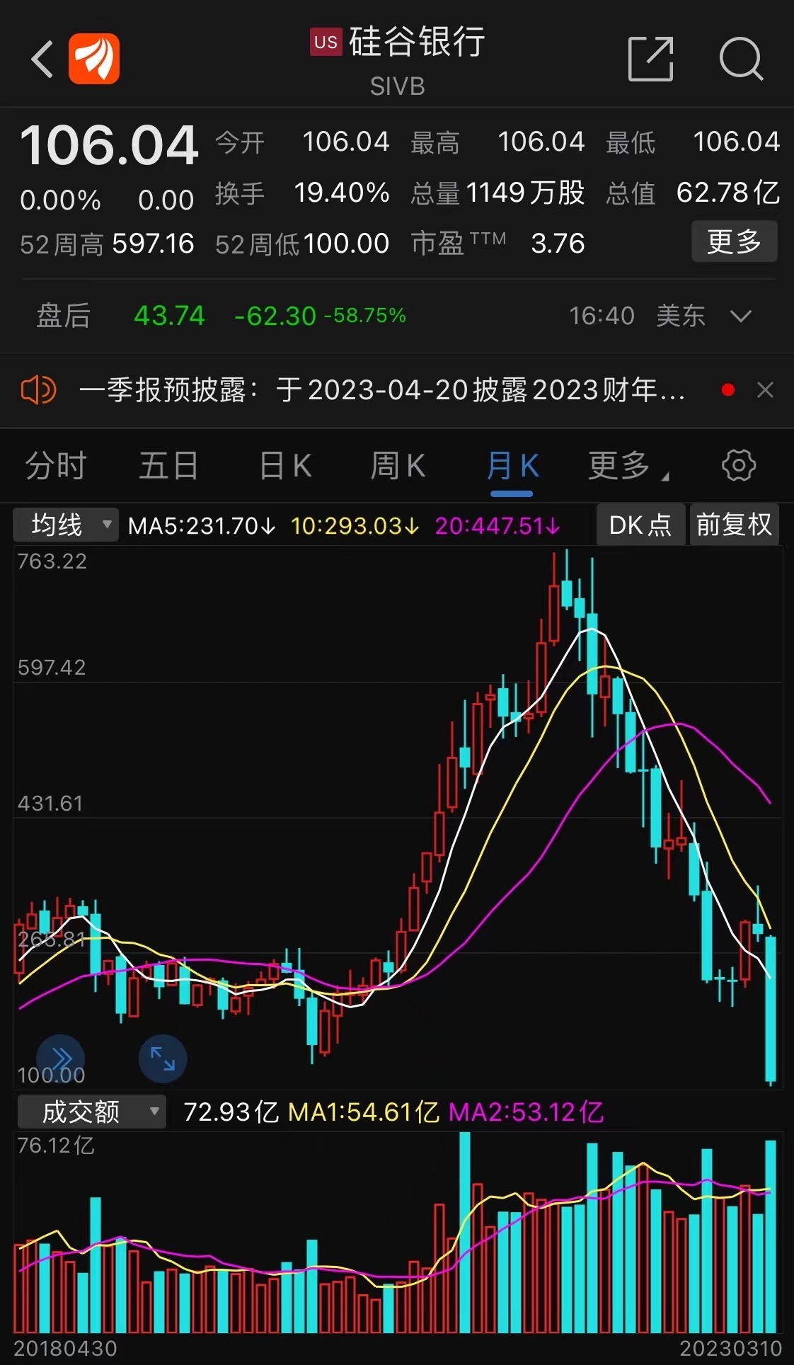 硅谷银行破产启示录:产品期限错配、大量配置MBS,强势加息周期下沦为牺牲品