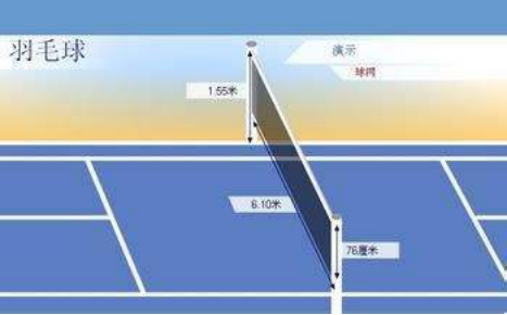 {老虎機}(羽毛球单打比赛规则简单介绍一下) {老虎機}(羽毛球单打比赛规则简单介绍一下)