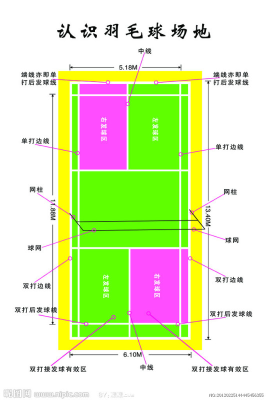 {YY GAME娛樂}(女生羽毛球单打规则图解) {YY GAME娛樂}(女生羽毛球单打规则图解)