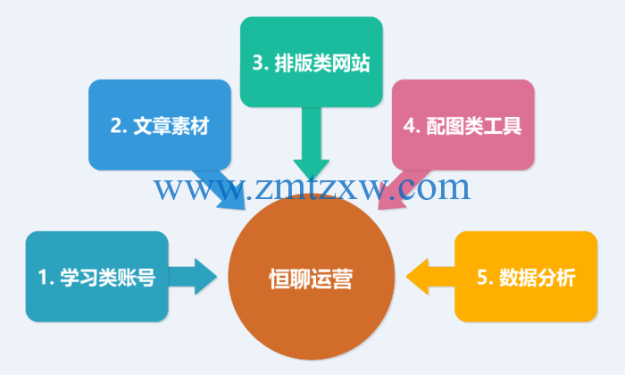 {老虎機}(自媒体运营需要具备的能力是什么) {老虎機}(自媒体运营需要具备的能力是什么)