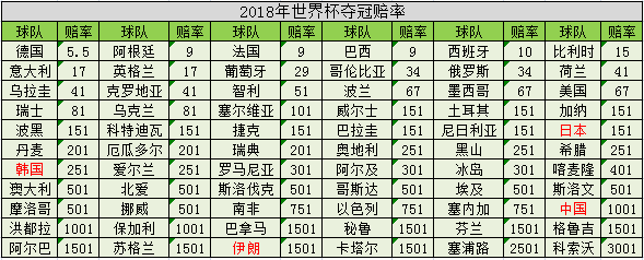 {賭馬}(2014年世界杯前三名) {賭馬}(2014年世界杯前三名)