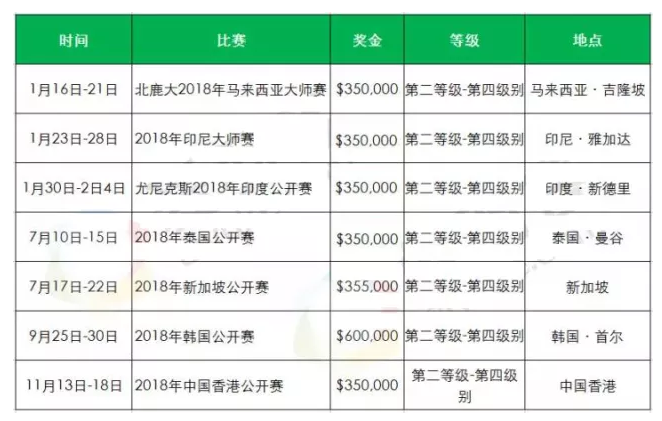 {賭波}(羽毛球赛事时间多久) {賭波}(羽毛球赛事时间多久)