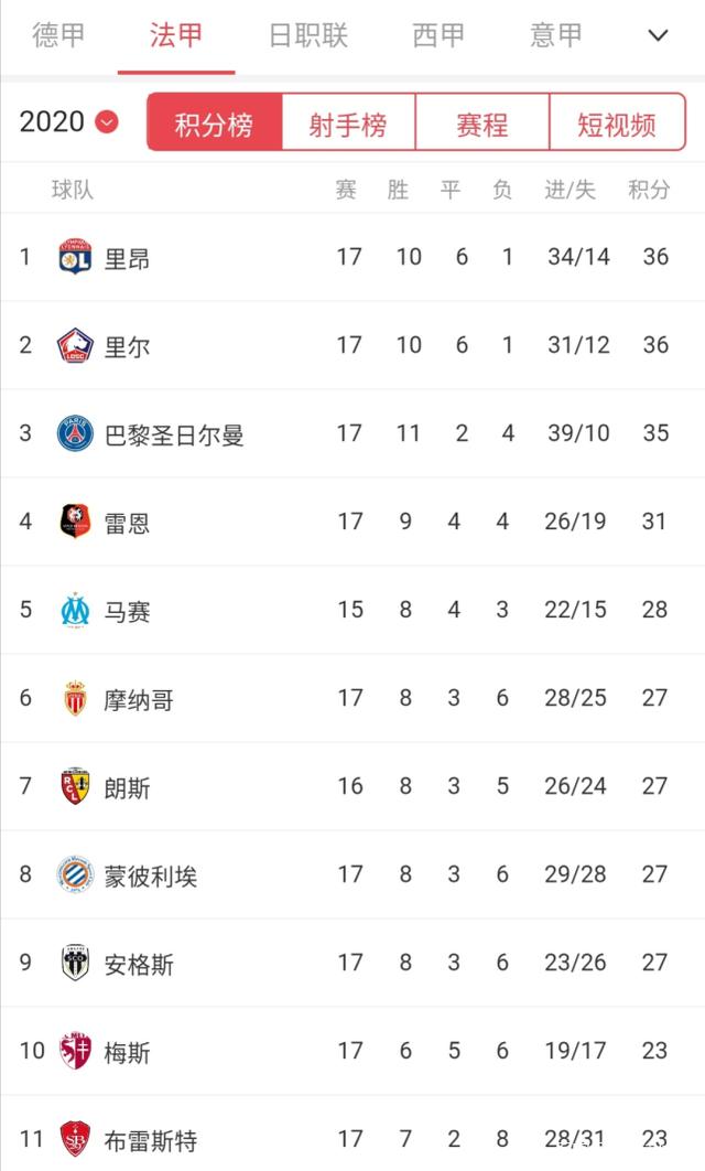 {網上賭場}(法甲直播免费观看) {網上賭場}(法甲直播免费观看)