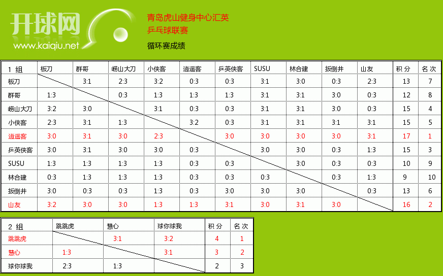 {YY GAME}(开球网积分规则) {YY GAME}(开球网积分规则)