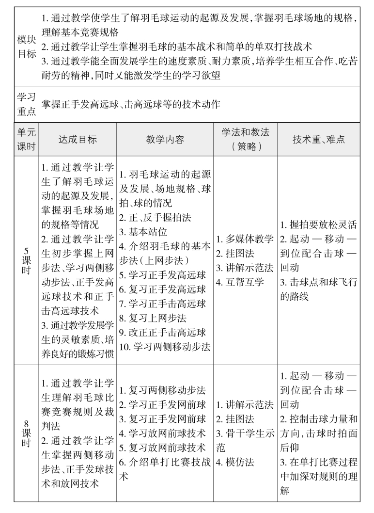 {YY GAME娛樂}(小学羽毛球教案15课时怎么写) {YY GAME娛樂}(小学羽毛球教案15课时怎么写)