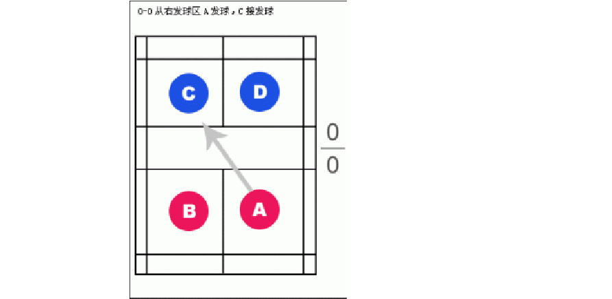 {賭馬}(羽毛球单打发球界限规则是什么) {賭馬}(羽毛球单打发球界限规则是什么)