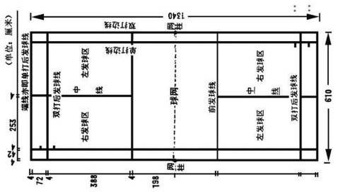 {賭馬}(羽毛球单打发球界限规则是什么) {賭馬}(羽毛球单打发球界限规则是什么)