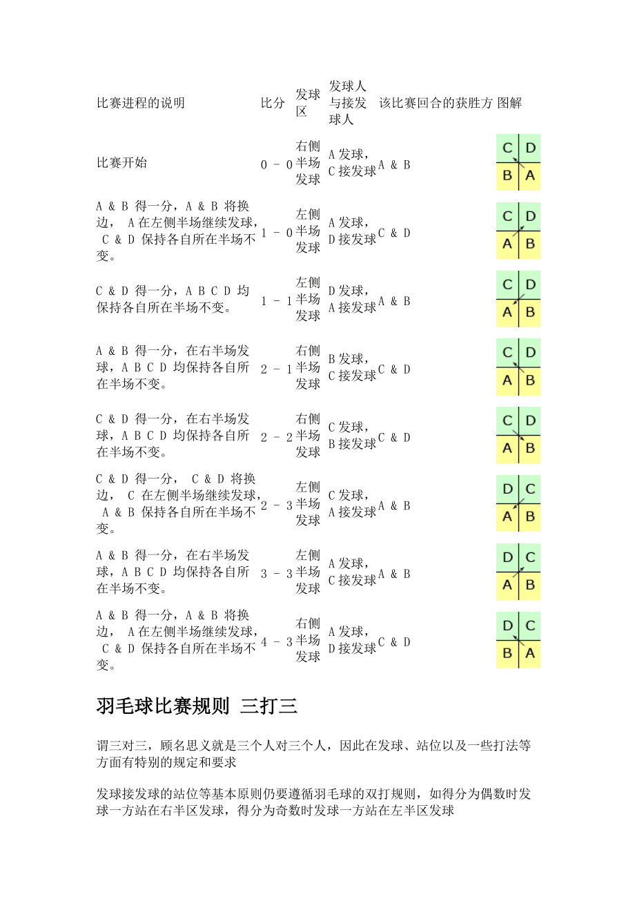 {賭波}(羽毛球竞赛规则2022年8月)